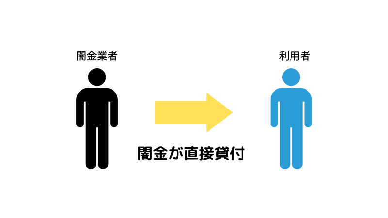 闇金の入金手口